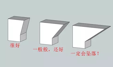 10个建模技巧，让你打印想要的3D模型